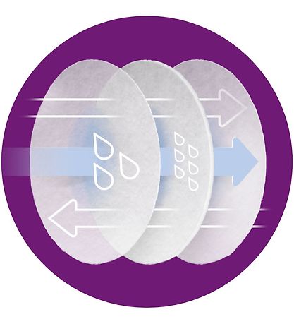 Philips Avent Ammeindlæg - 24 stk - Ultra Comfort