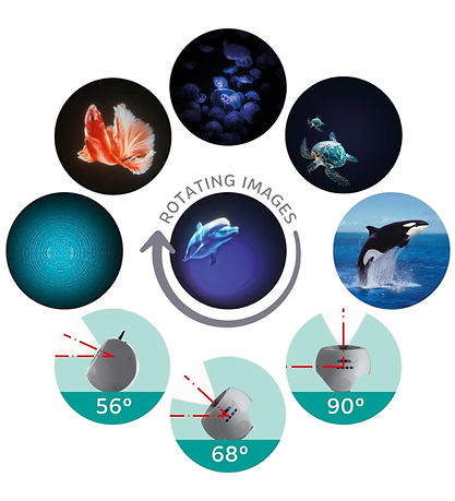 Kidywolf Roterende Billedprojektor - Kidystar - Ocean